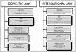International law and domestic law analysis of the Angolan legal